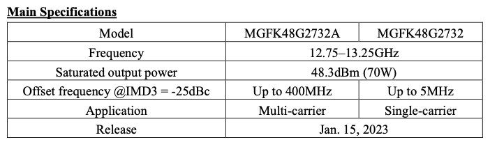 Mitsubishi Electric to Expand Range of Ku-band GaN-HEMT Lineup